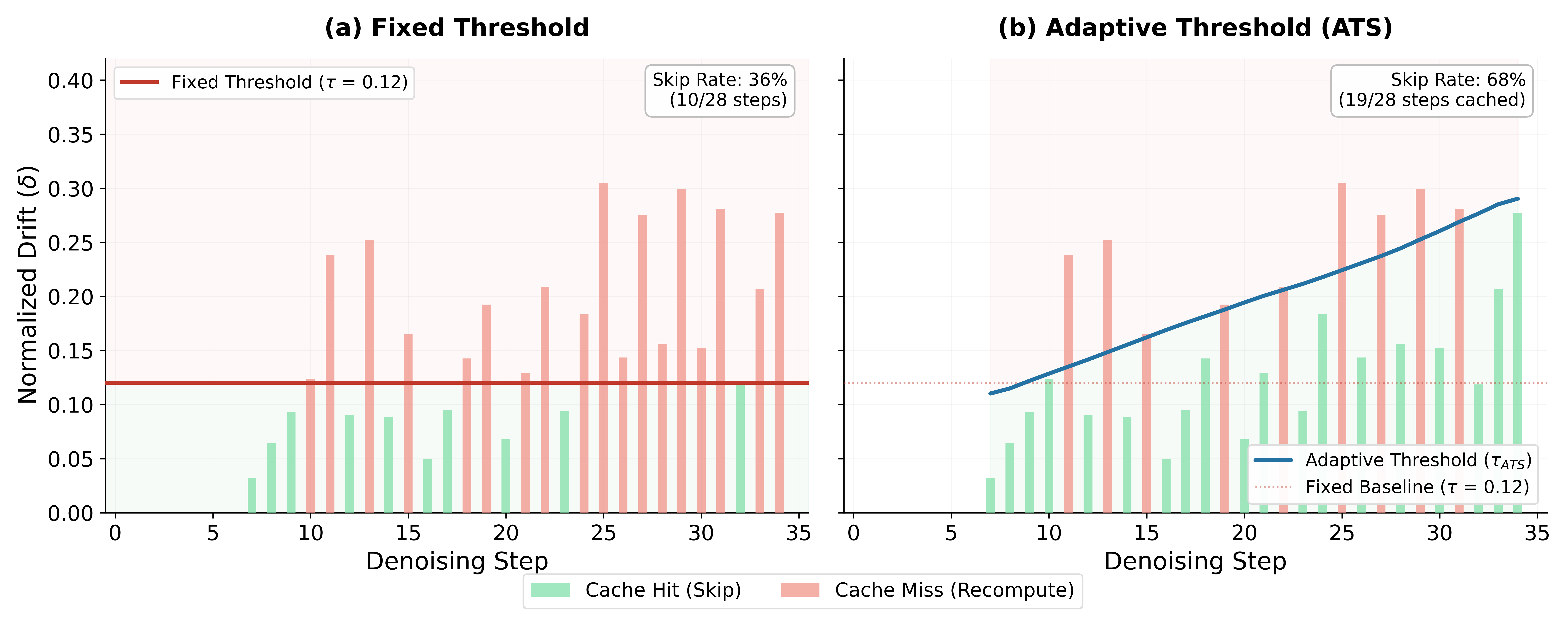 Adaptive threshold scheduling comparison.